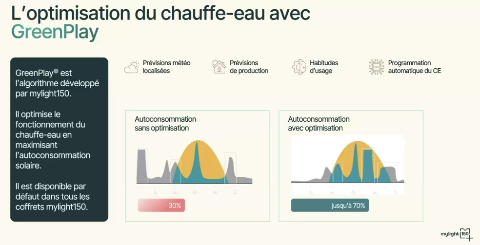 Optimisation de l'autoconsommation