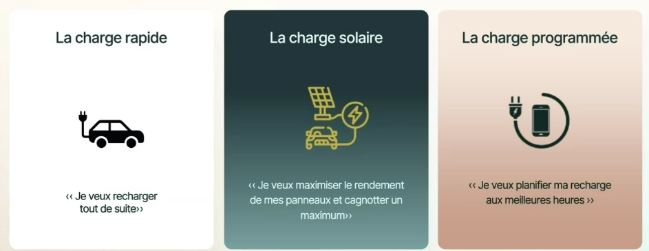 Installation et fourniture borne de recharge intelligente solaire