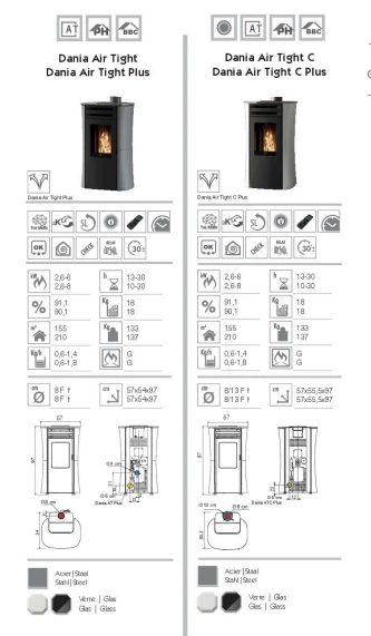 Poêle à granulés Dania