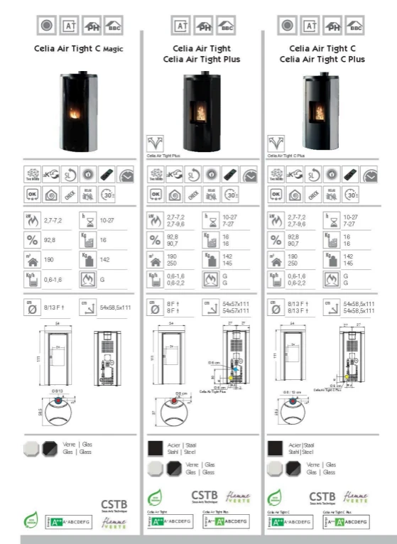 Poêle à granulés Célia