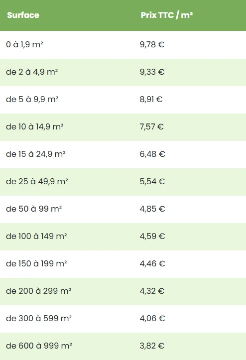 Rouleaux de gazon naturel