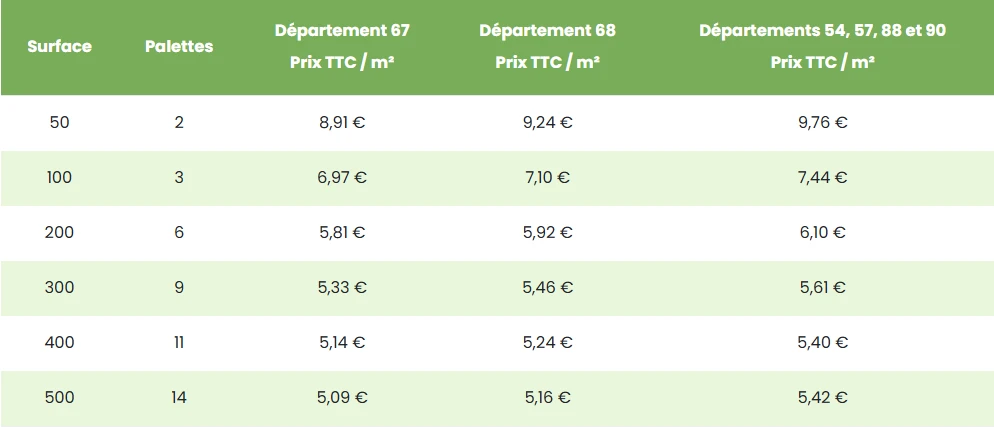 Rouleaux de gazon naturel