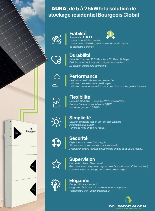 Batterie 5.12 kwh Bourgeois Global  supplementaire