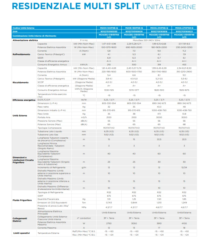climatisation Tri Split  8 kw Midea 25+25+35 jusqu' a 80 m2 pose inclus