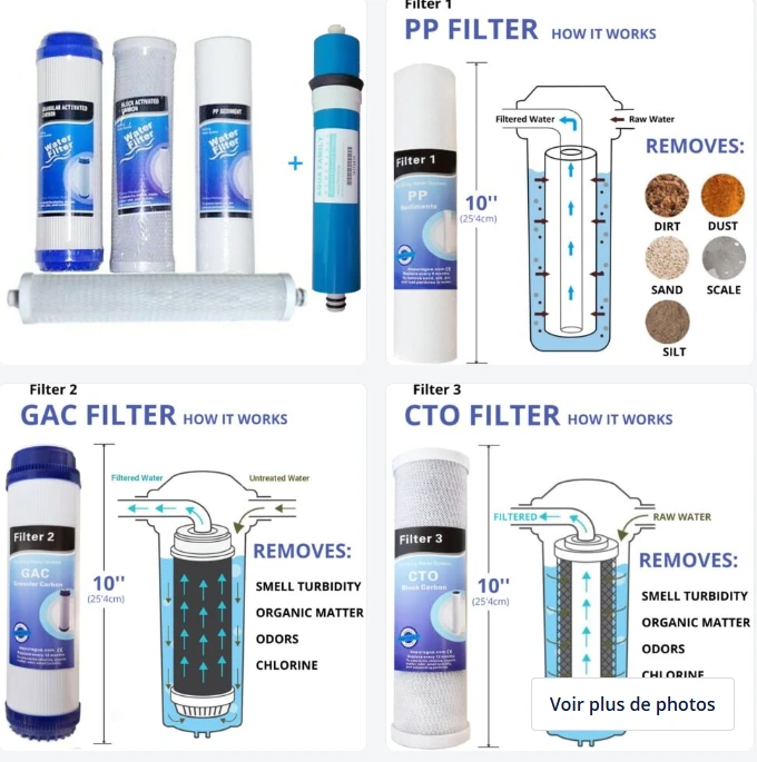 Jeux 4 filtres + membrane 75 GPD osmose inverse NT03 Hydrotek