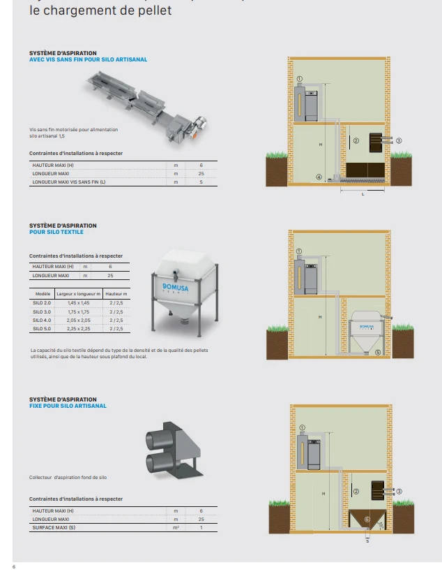 chaudière  a granulés DOMUSA TEKNIK a partir de 12 a 200 kw  installation inclus