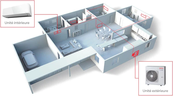 Fourniture et pose de climatisation réversible MULTISPLIT
