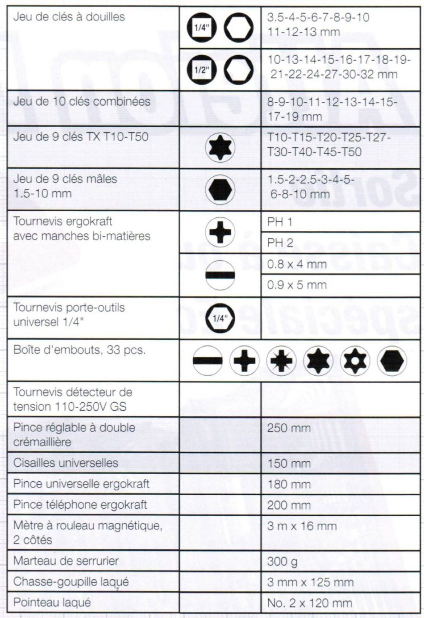 Caisse métallique équipée de 106 outils universel  1/4″-1/2″ KRAFTWERK