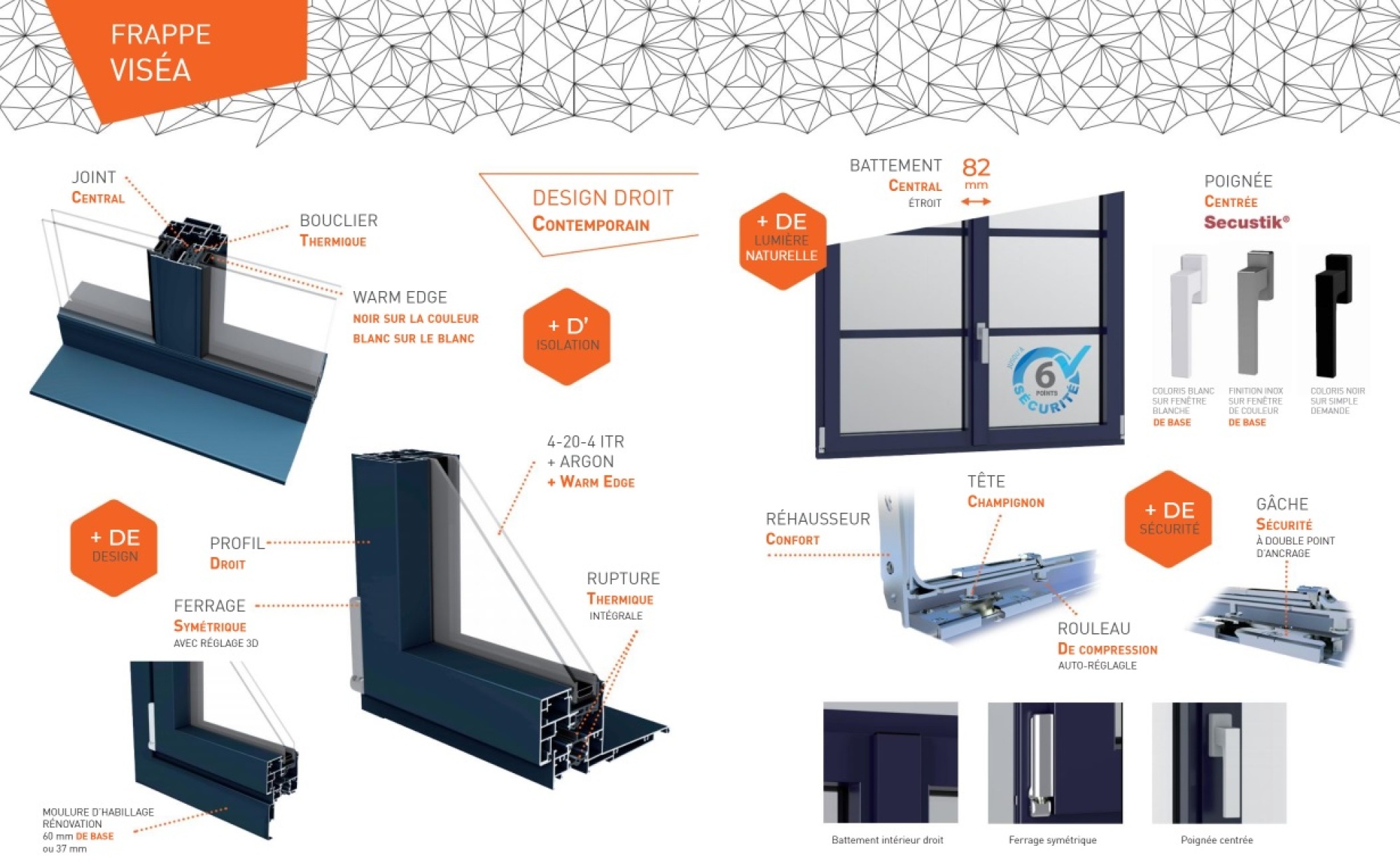 Fenêtre aluminium 2 vantaux