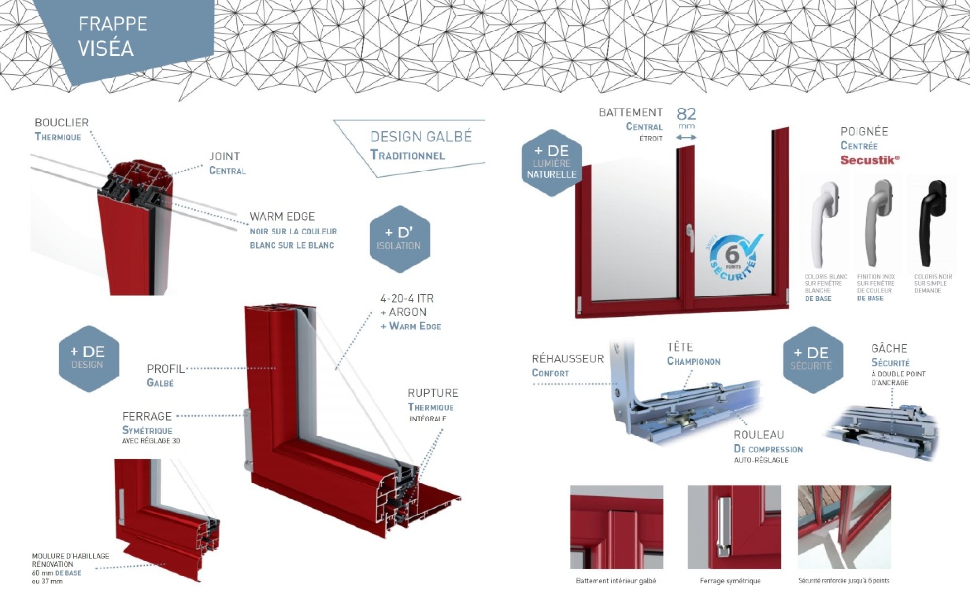 Fenêtre aluminium 2 vantaux
