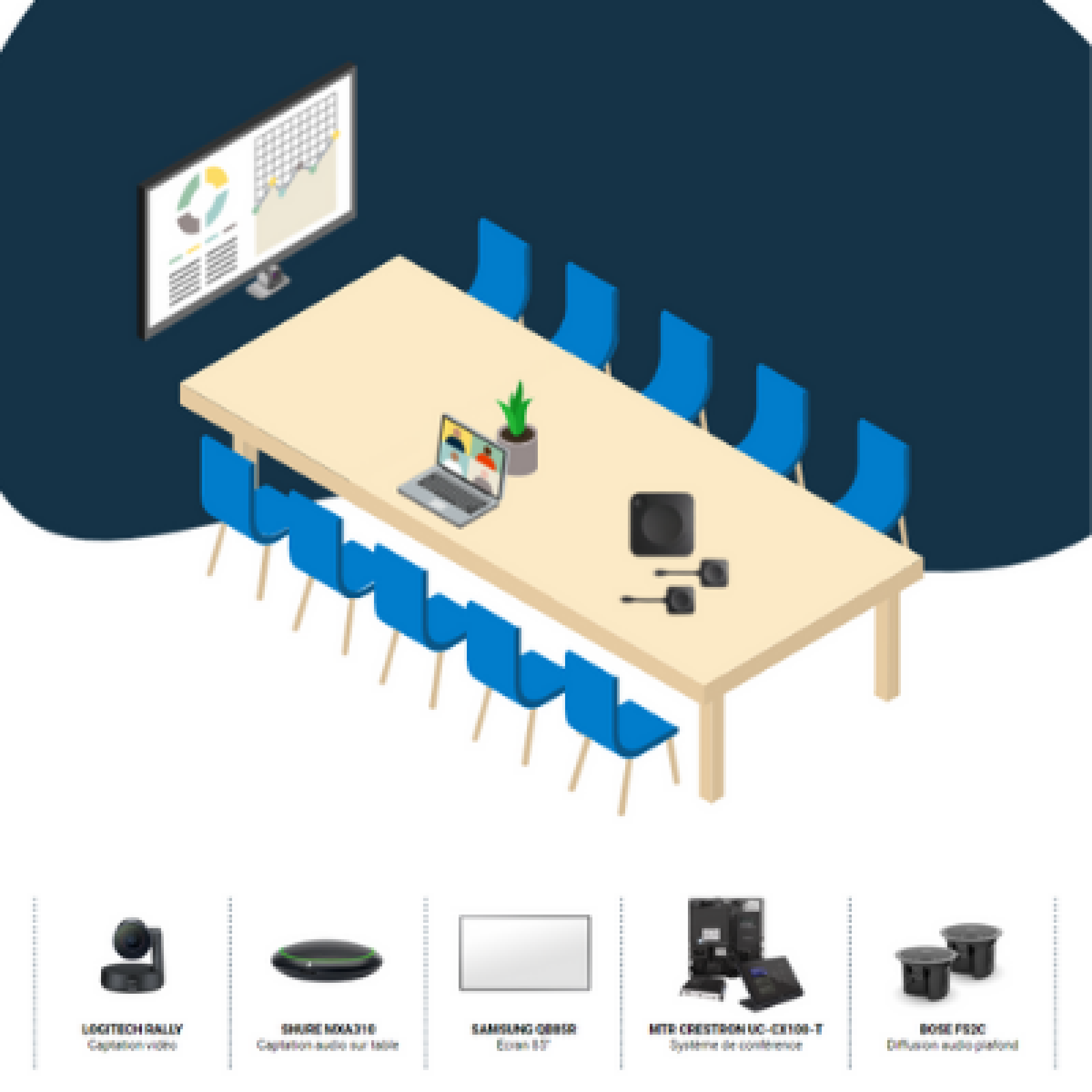 Salle de réunion visioconférence 10 / 20 personnes MTR CRESTRON MXA310 LOGITECH RALLY BOSE 85