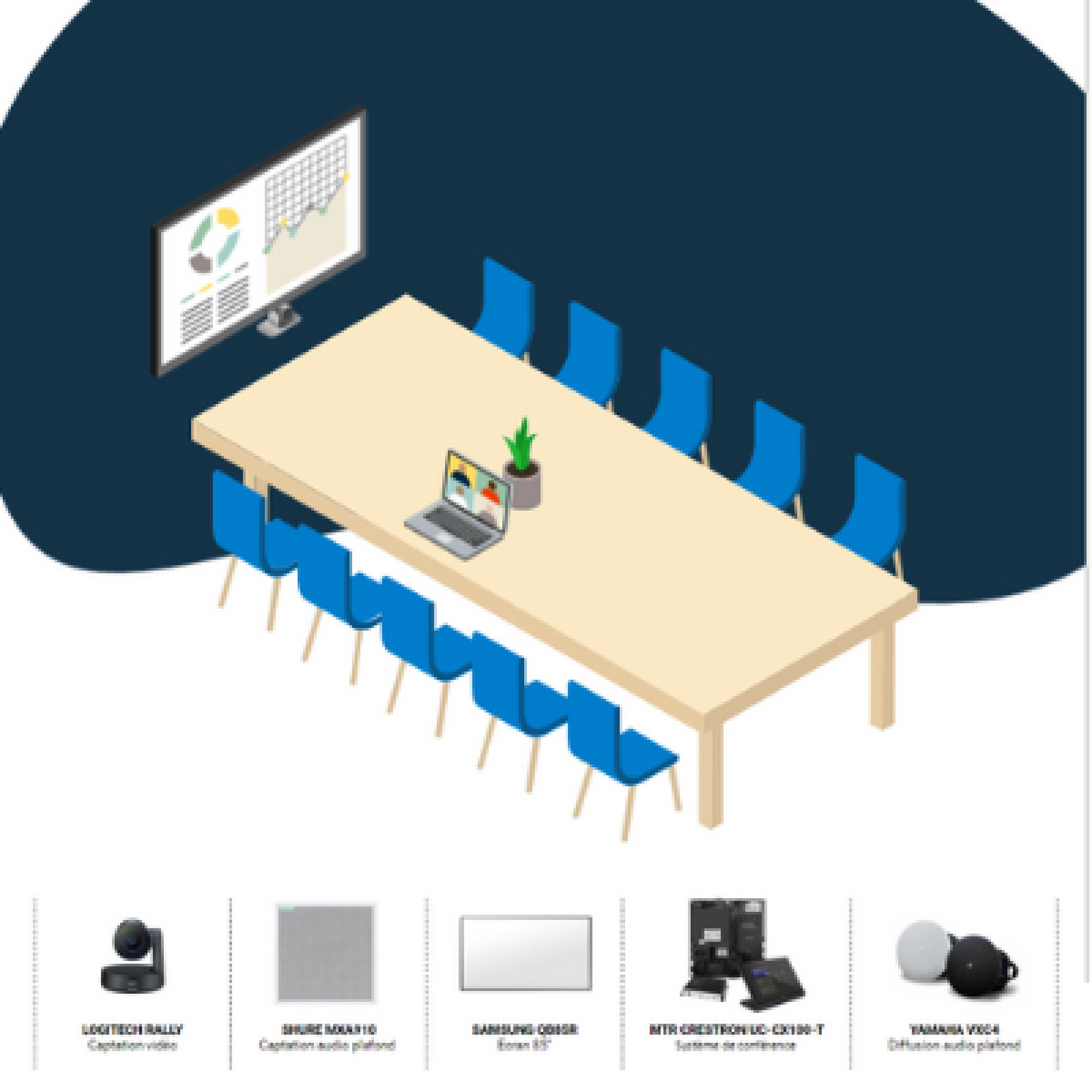 Salle de réunion visioconférence 10 / 20 personnes MTR CRESTRON MXA910 LOGITECH RALLY YAMHA 85