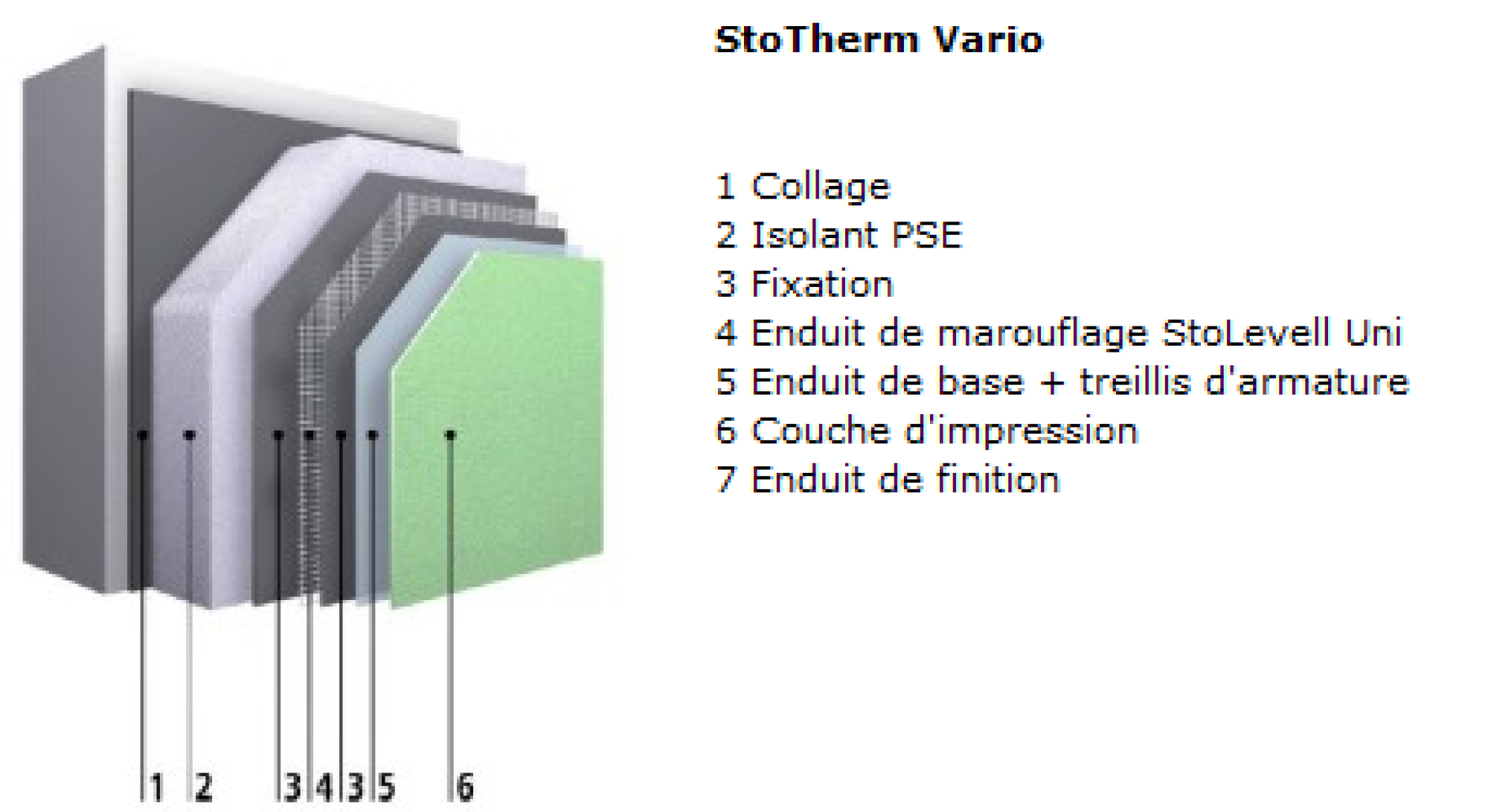 Isolation thermique extérieur ITE, support maçonné