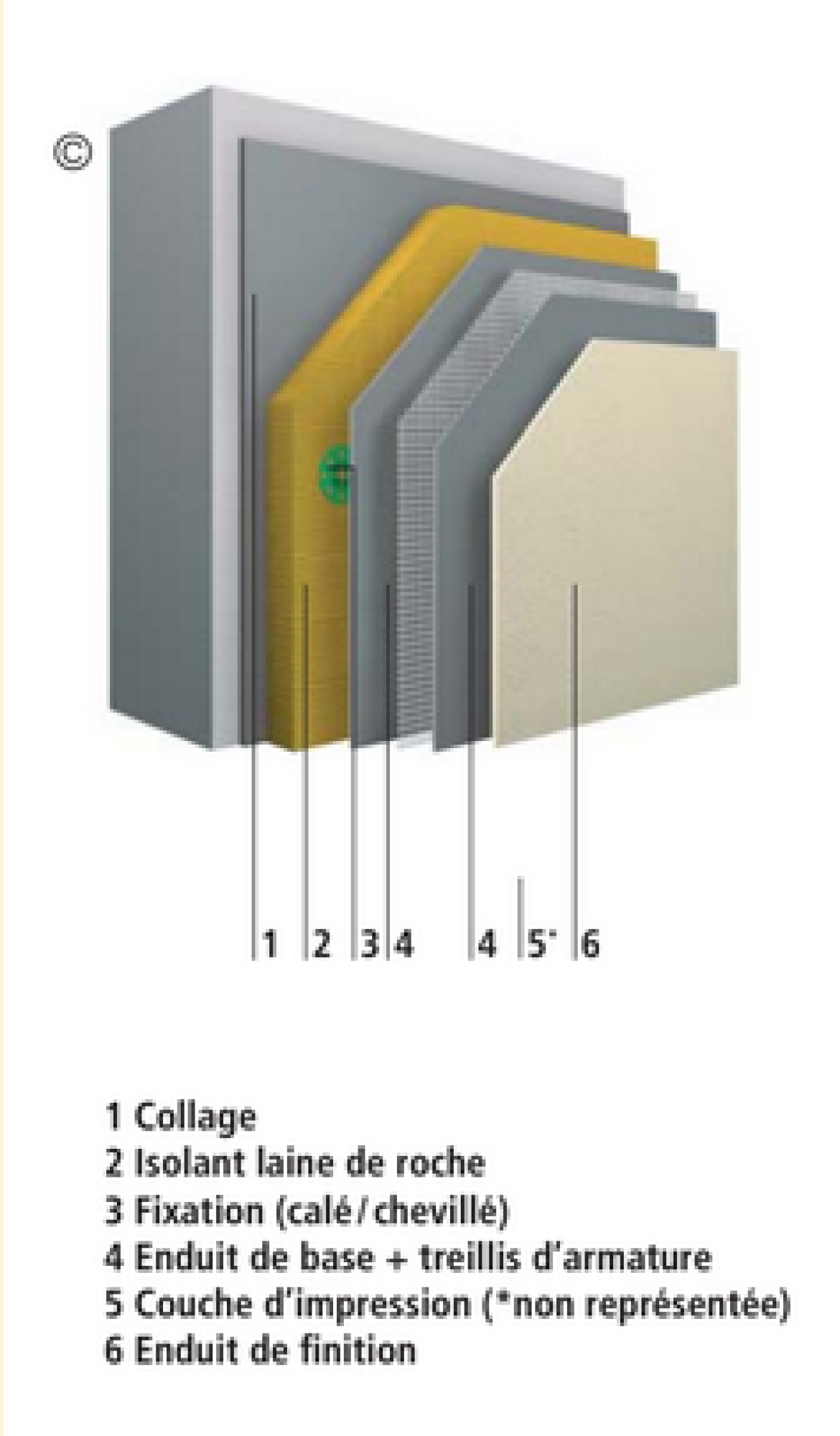 Isolation thermique extérieur en laine de roche