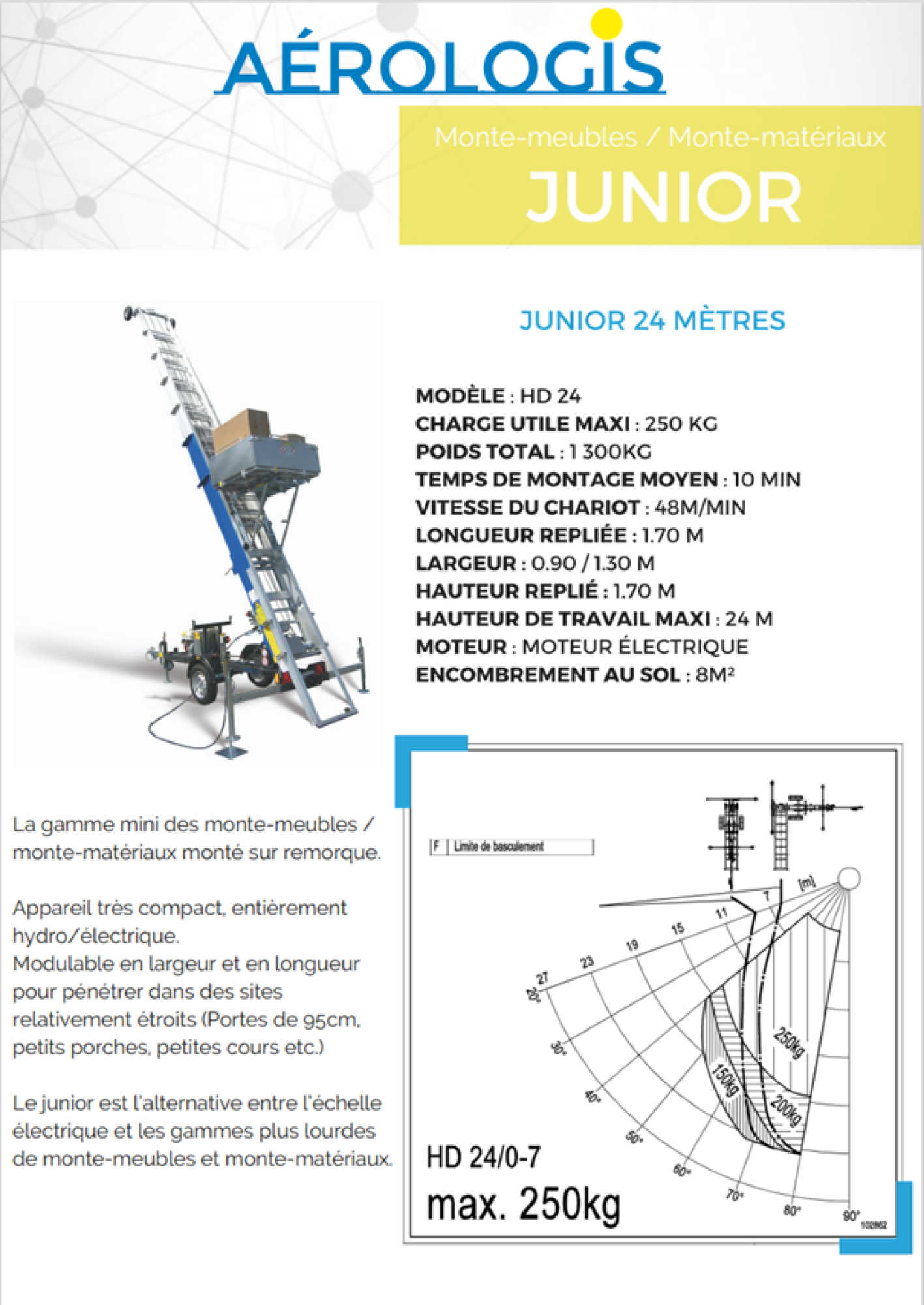 Location monte-meubles junior électrique 24 mètres