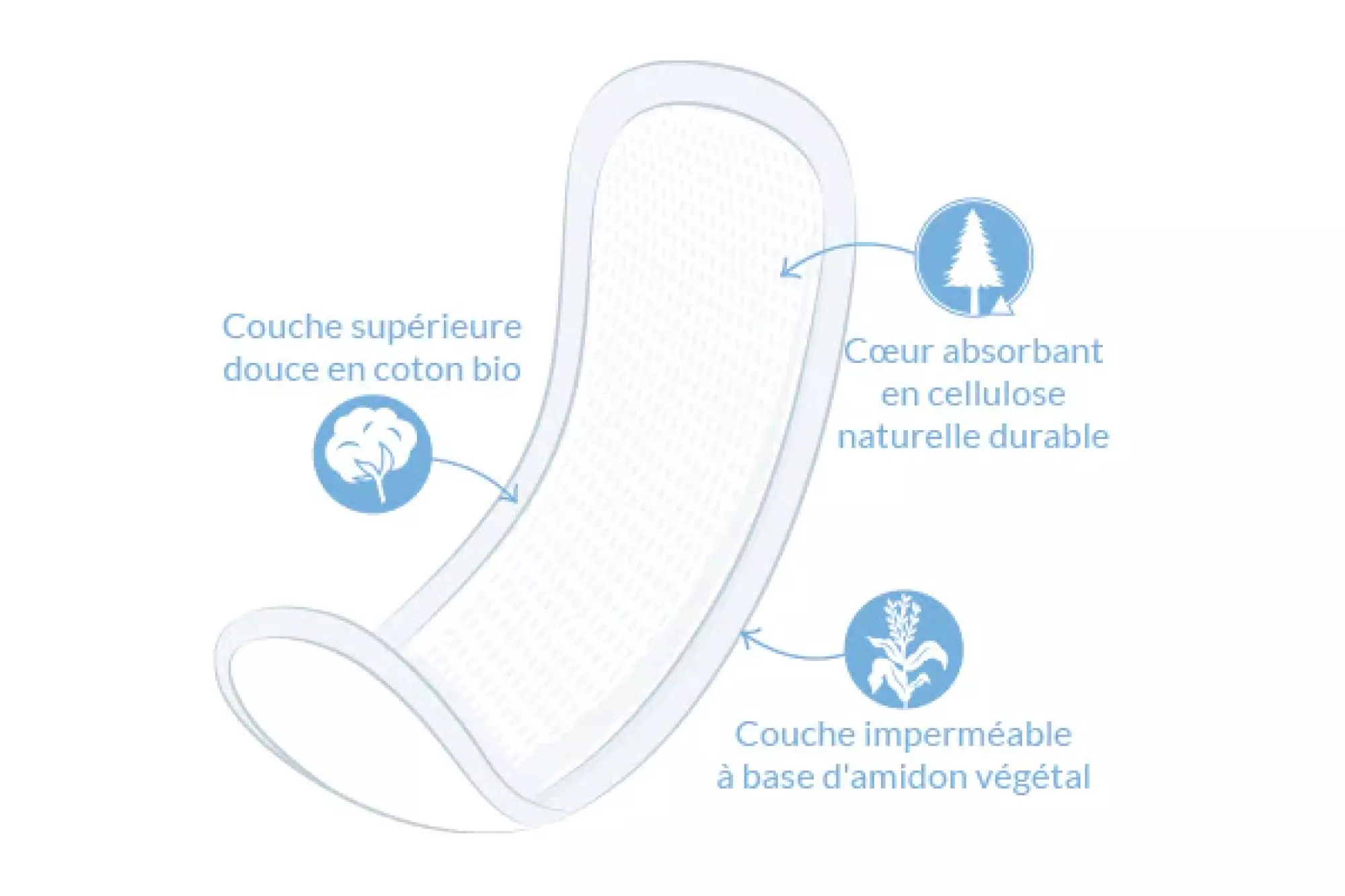 Serviettes Naturelles Maxi Regular