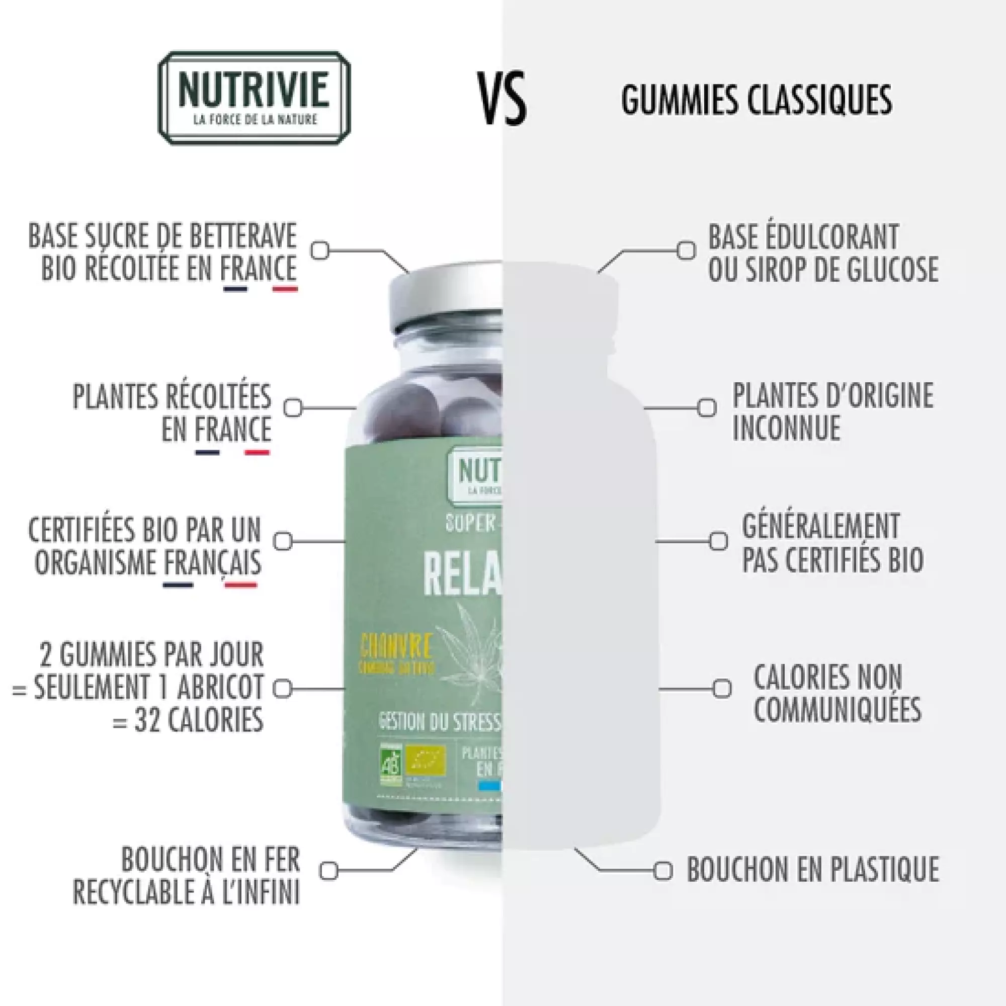 Super-Gummies Sommeil Bio