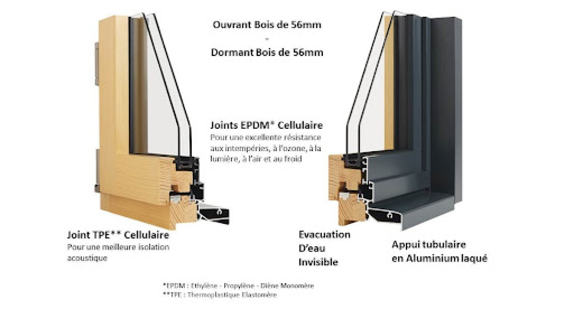 Menuiserie bois alu 2 vantaux