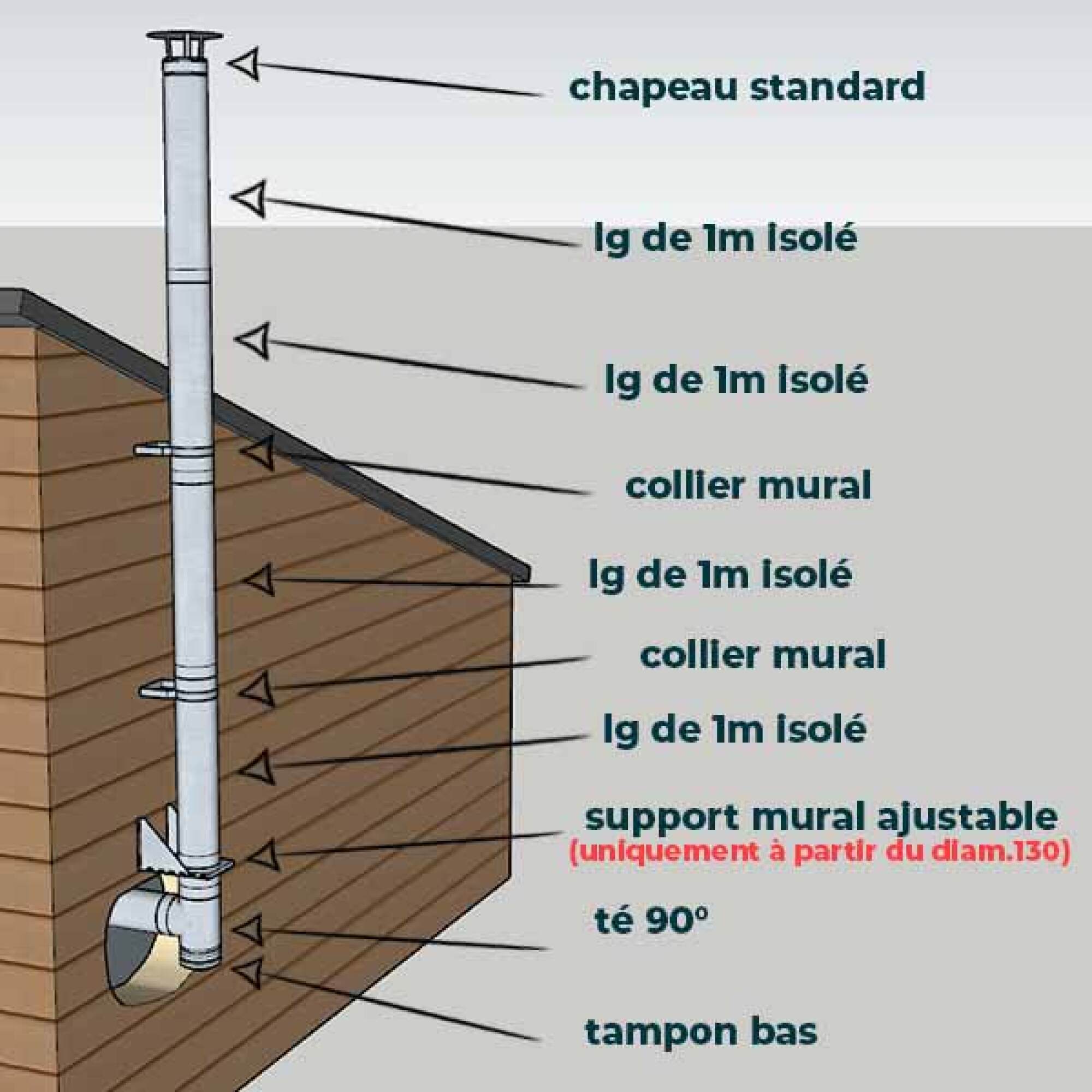 KIT CONDUIT ISOLE POUR INSTALLATION EXTÉRIEURE - HAUTEUR 4 MÈTRES - DIAMÈTRE 150