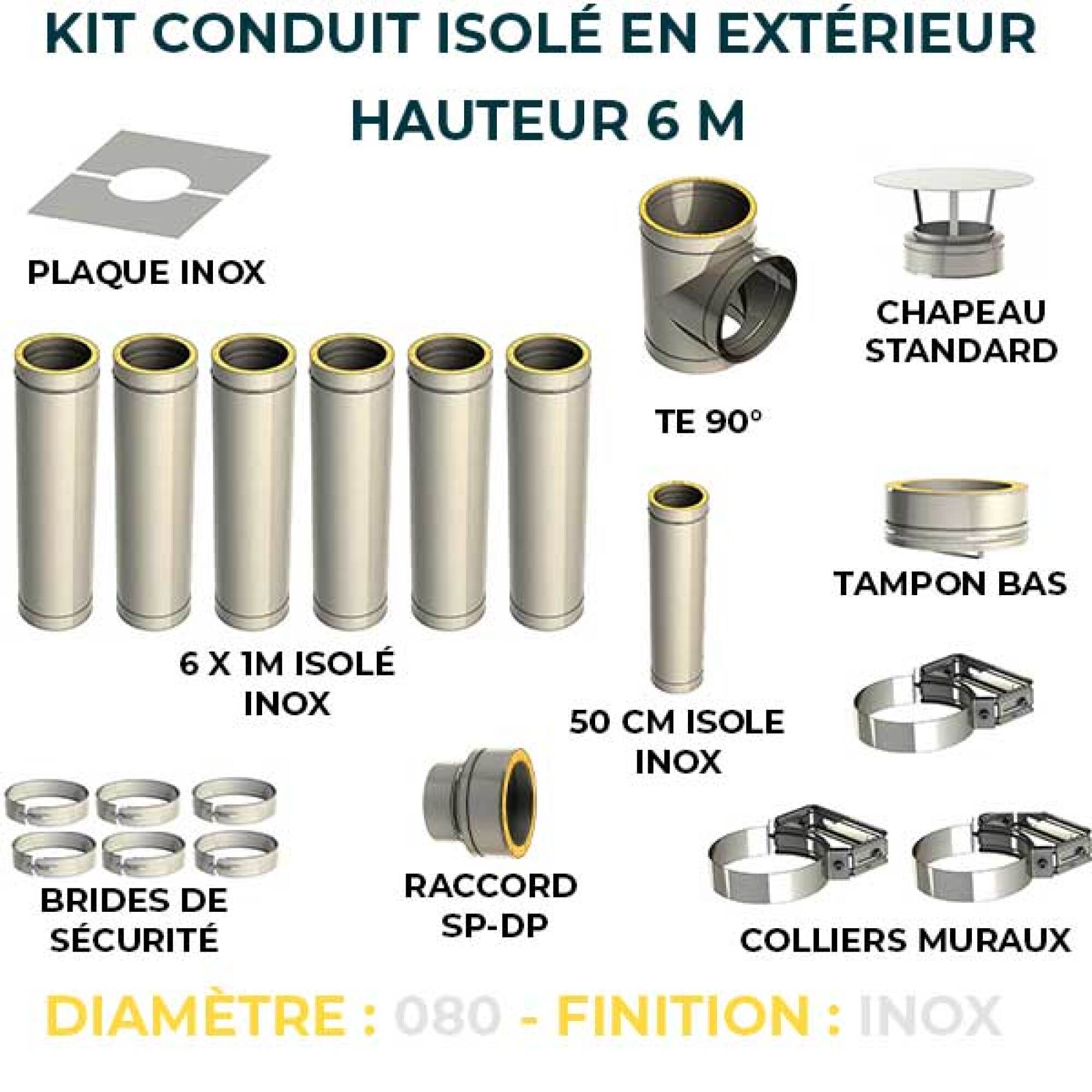 KIT CONDUIT ISOLE POUR INSTALLATION EXTÉRIEURE - HAUTEUR 6 MÈTRES - DIAMÈTRE 80