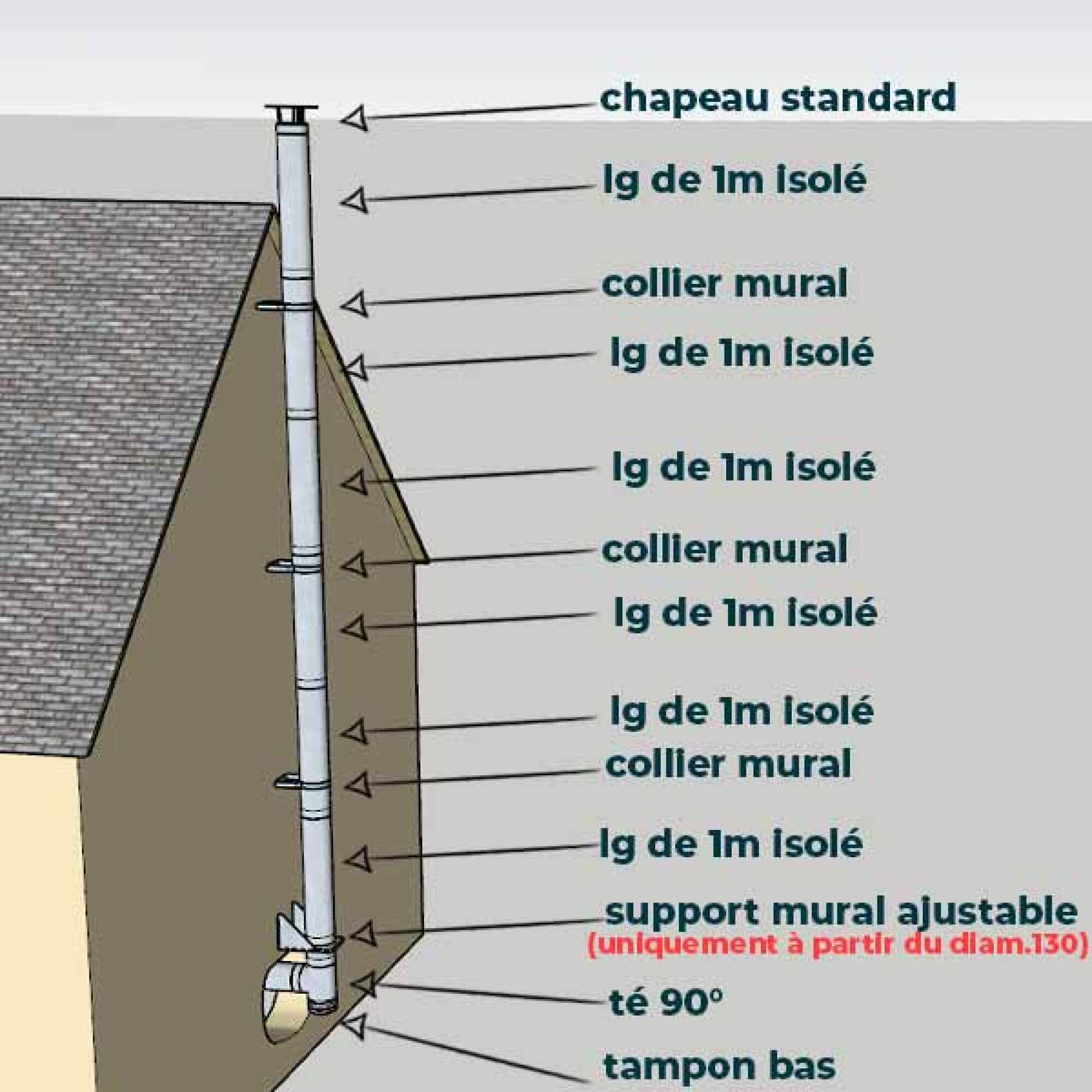 KIT CONDUIT ISOLE POUR INSTALLATION EXTÉRIEURE - HAUTEUR 6 MÈTRES - DIAMÈTRE 80