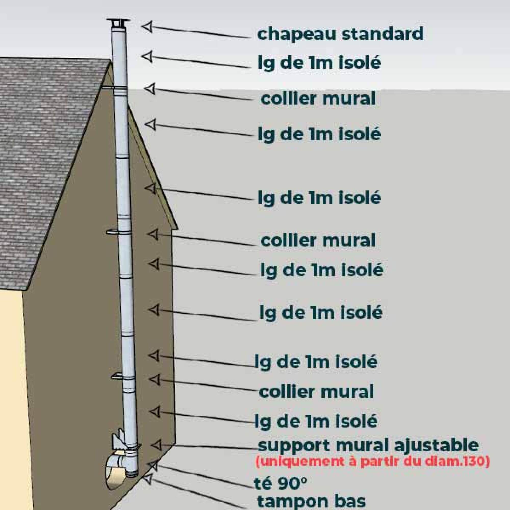KIT CONDUIT ISOLE POUR INSTALLATION EXTÉRIEURE - HAUTEUR 7 MÈTRES - DIAMÈTRE 80