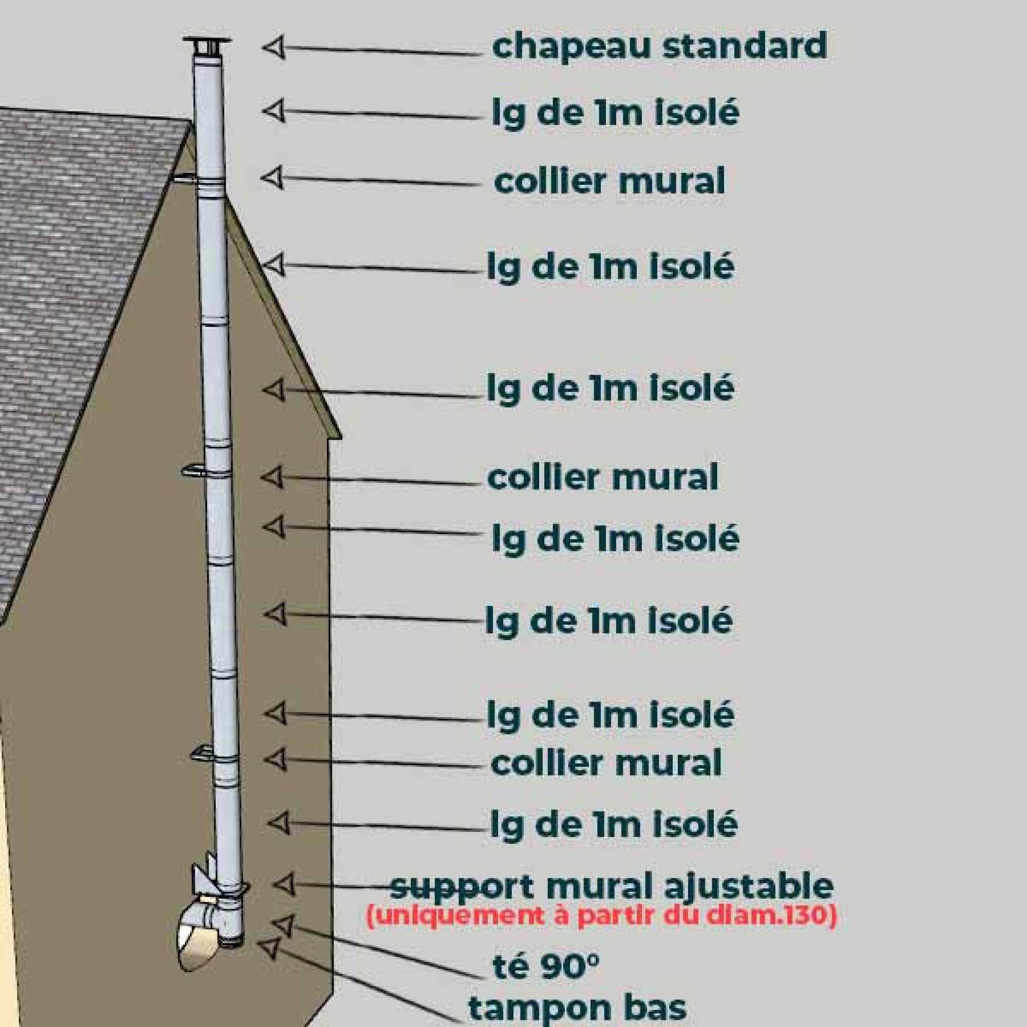 KIT CONDUIT ISOLE POUR INSTALLATION EXTÉRIEURE - HAUTEUR 7 MÈTRES - DIAMÈTRE 80