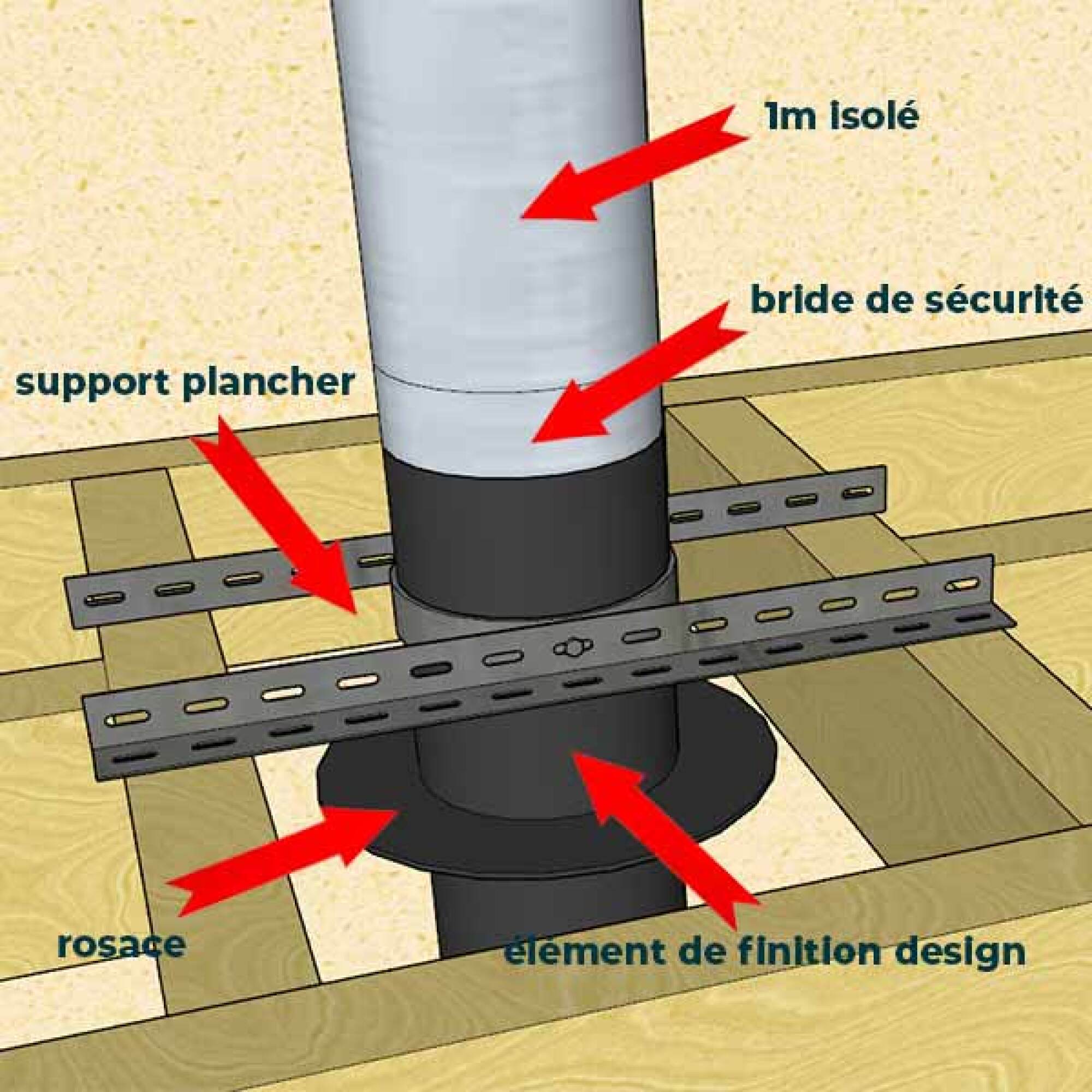 KIT CONDUIT ISOLE POUR INSTALLATION INTÉRIEURE - HAUTEUR 6 MÈTRES - DIAMÈTRE 200