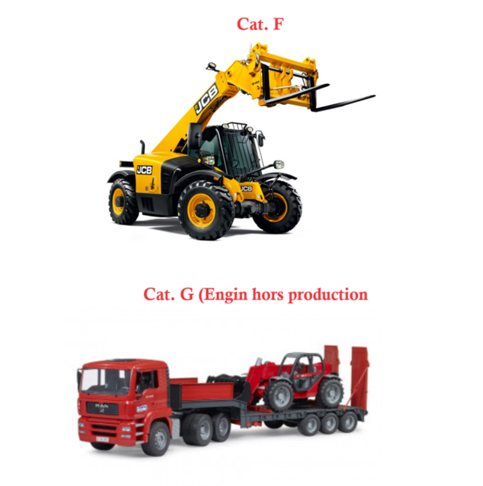 Formation CACES R482 Engins de chantier