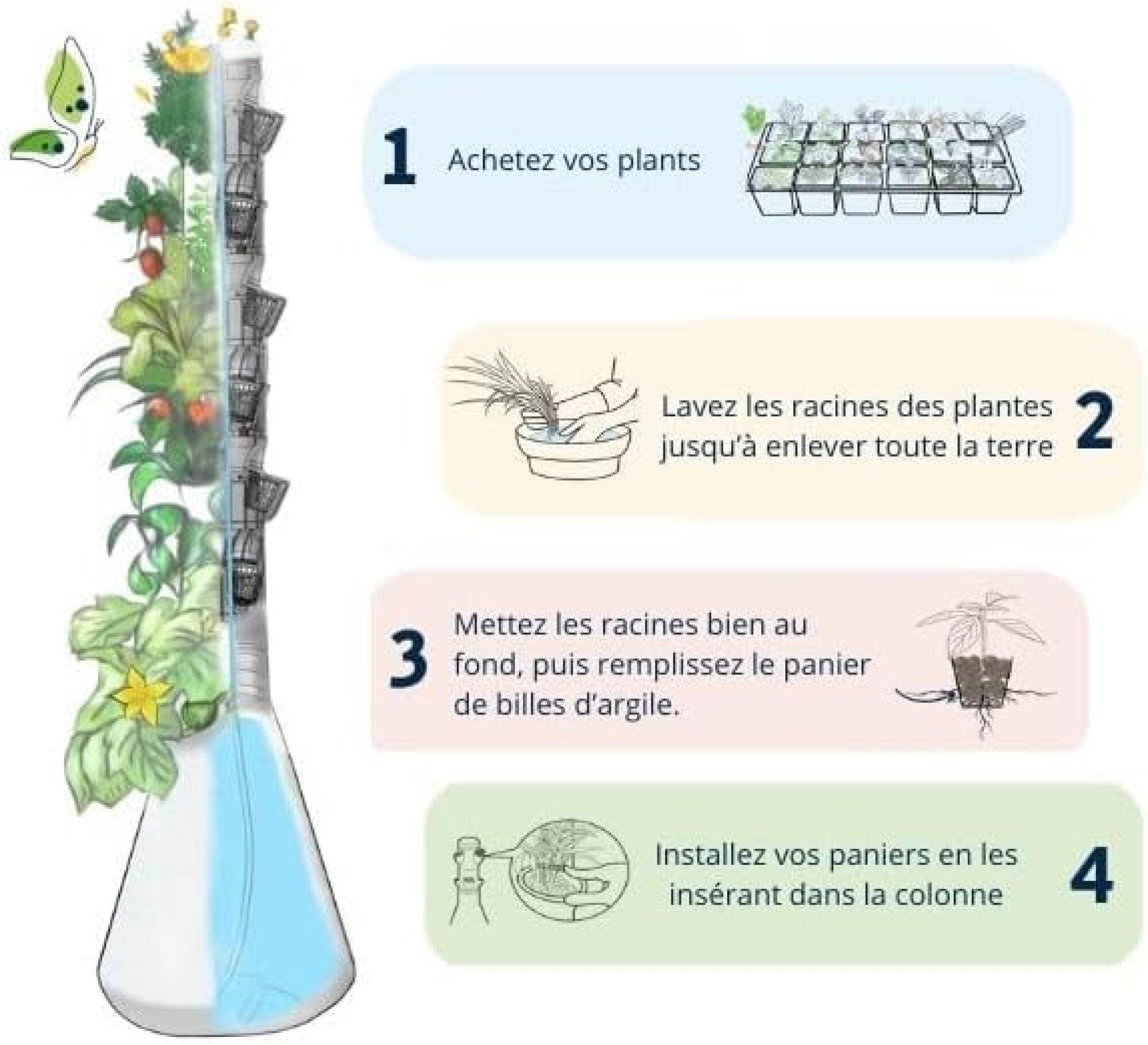 HomePotager Tradi – Culture Hydroponique, 6 Plants,  Extérieur